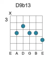 Guitar voicing #1 of the D 9b13 chord